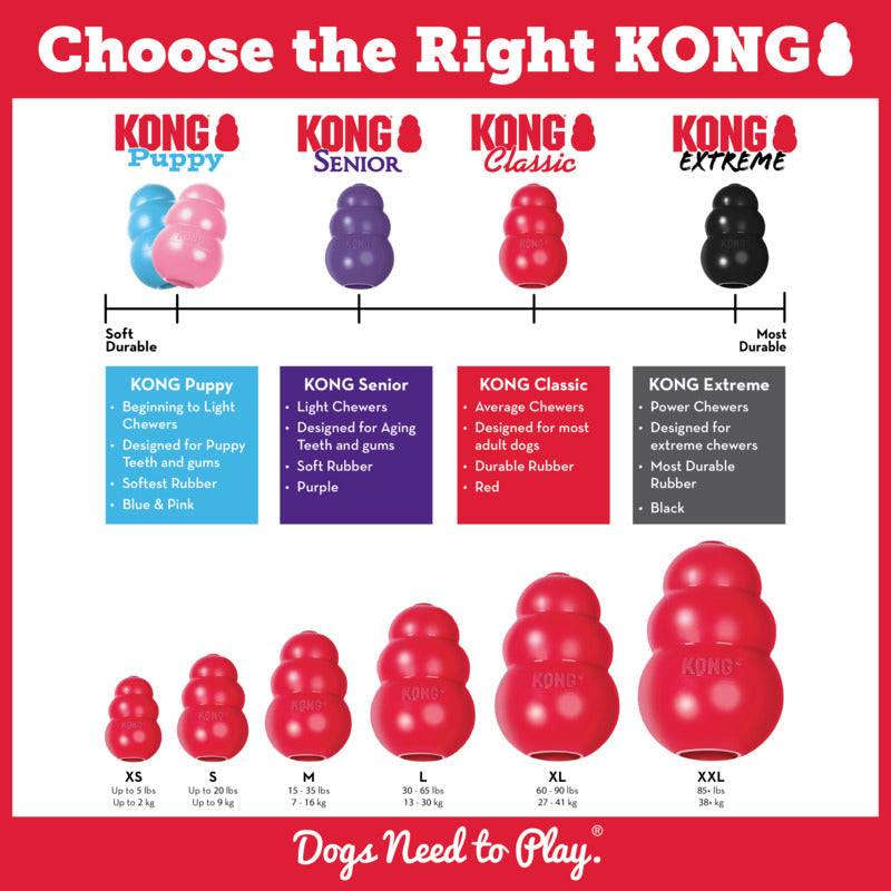 KONG Classic Dog Toy — Red